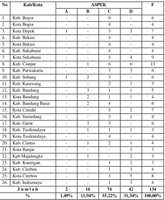 Tabel 10: Ujian RegionalJawa Barat  