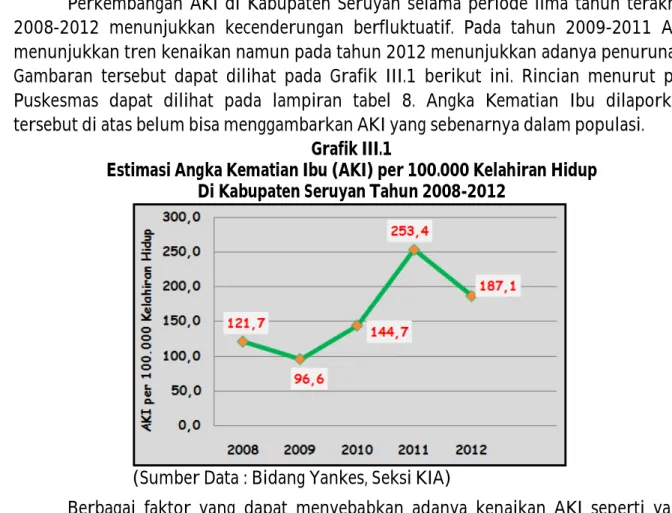 Grafik III.1 