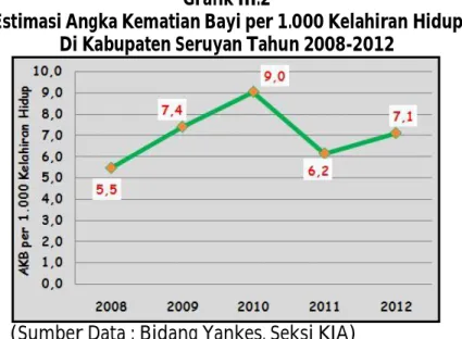 Grafik III.2 