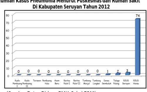 Grafik III.8 