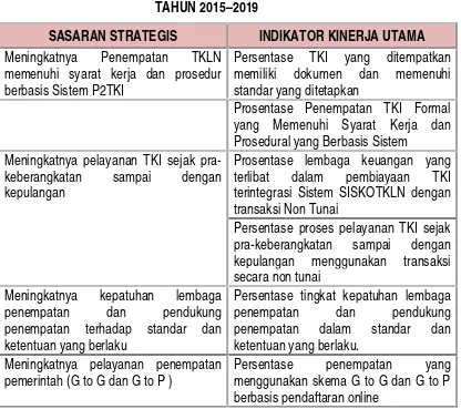 Tabel 1SASARAN STRATEGIS DAN INDIKATOR KINERJA UTAMA