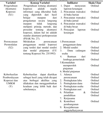 Tabel: 1  Operasionalisasi Variabel Konsep Variabel Indikator 
