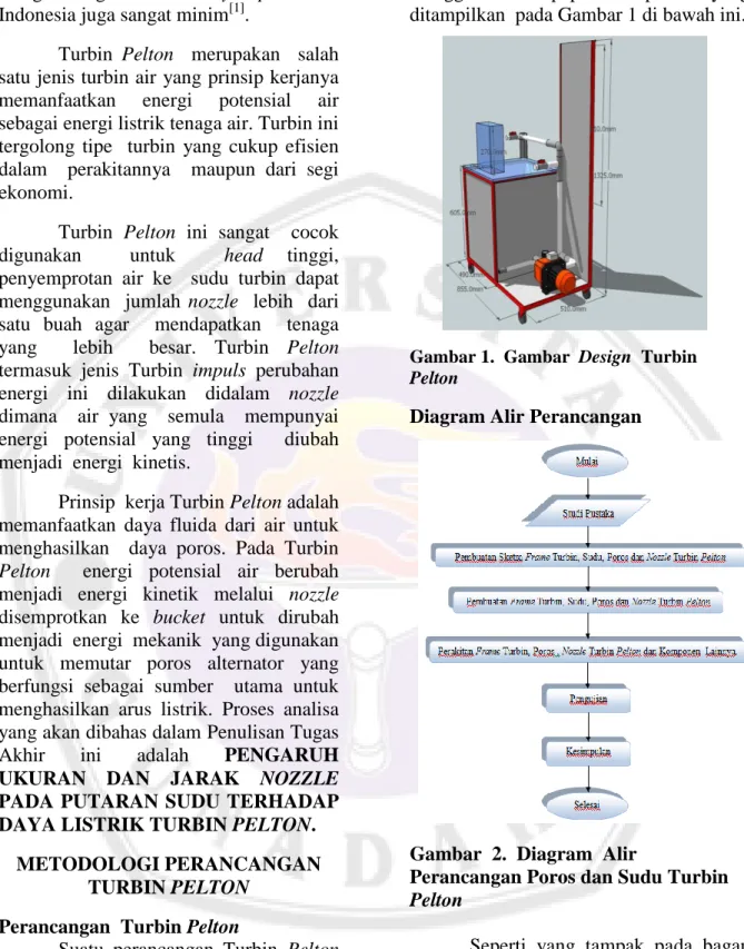 Gambar 1.  Gambar  Design  Turbin  