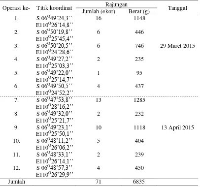 Tabel 4. Hasil sampling penelitian rajungan di perairan Demak 