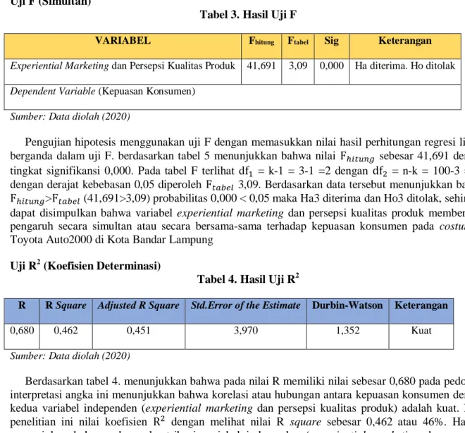 Tabel 3. Hasil Uji F 