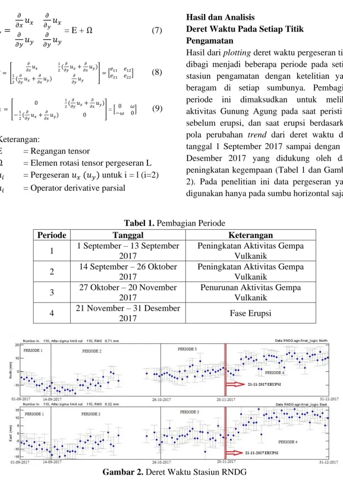 Tabel 1. Pembagian Periode 