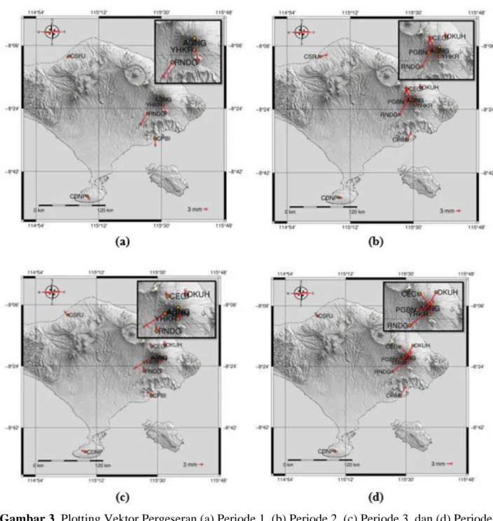 Gambar 3. Plotting Vektor Pergeseran (a) Periode 1, (b) Periode 2, (c) Periode 3, dan (d) Periode  4