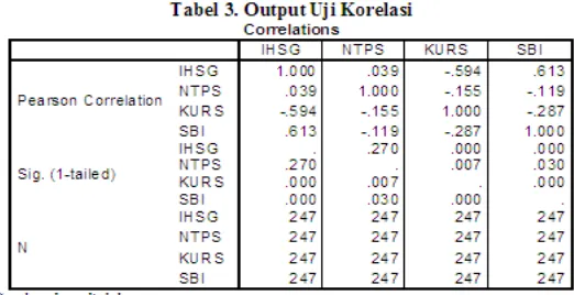 Tabel 2. Output Uji Multikolinieritas Coefficientsa 
