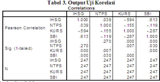 Tabel 2. Output Uji Multikolinieritas Coefficientsa 