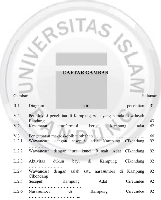 Gambar Halaman