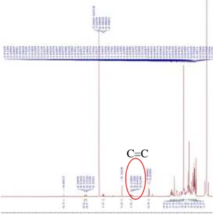Gambar 3. Spektrum  13 C-NMR Senyawa B  Analisis  data  spektroskopi  13 C-NMR  (Gambar  3)  memperlihatkan  32  sinyal  sehingga total karbonnya 32