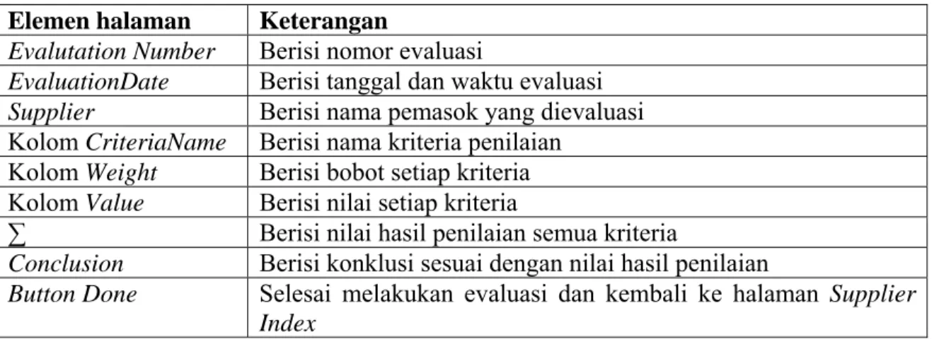 Tabel 4.57 Tabel Keterangan Halaman Supplier Evaluation Result untuk user PCH Head