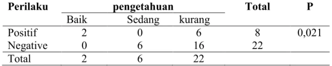 Tabel 4.5 Hasil Uji Korelasi 