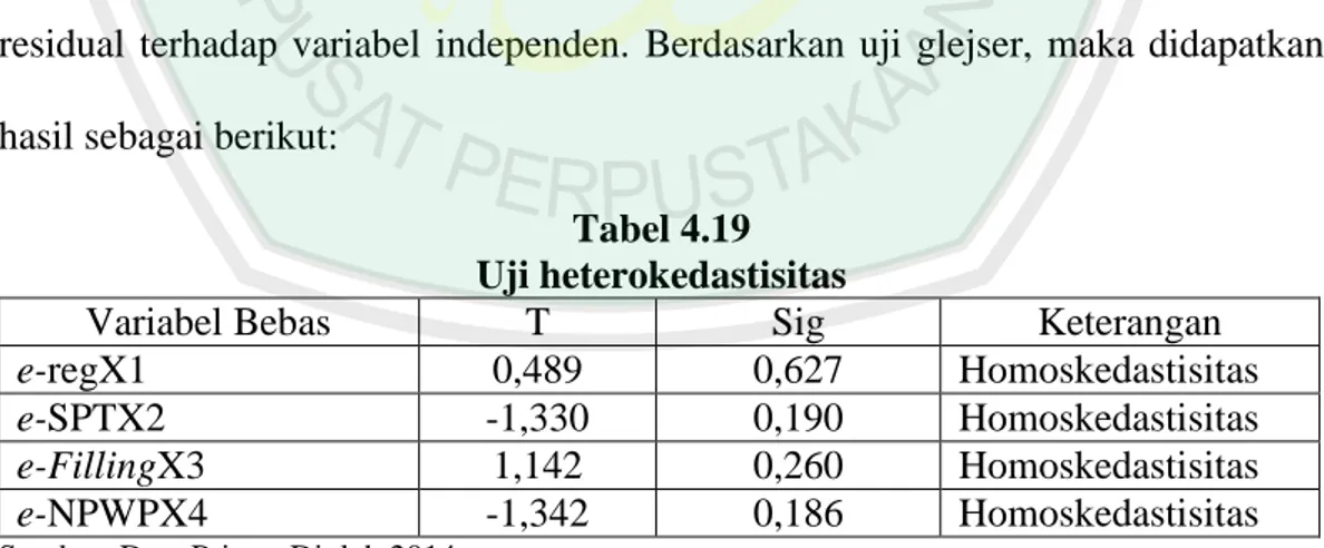 Tabel 4.19  Uji heterokedastisitas 