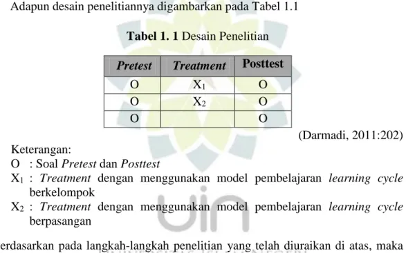 Tabel 1. 1 Desain Penelitian  Pretest  Treatment  Posttest 
