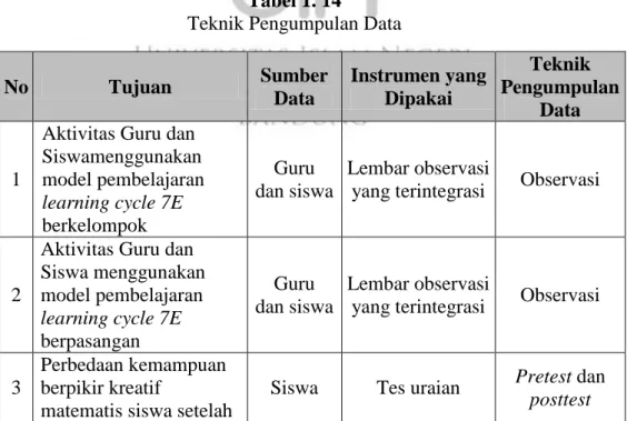 Tabel 1. 14   Teknik Pengumpulan Data 