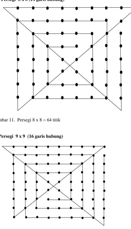 Gambar 11.  Persegi 8 x 8 = 64 titik 