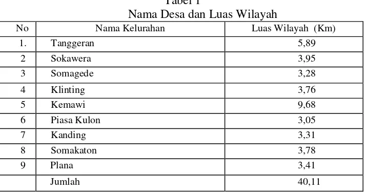 Tabel 1 Nama Desa dan Luas Wilayah 