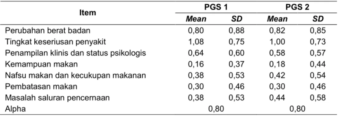 TABEL 3. Hasil uji validitas alat penilaian gizi sederhana oleh responden perawat pertama dan kedua (PGS 1 dan PGS 2) (n=50)