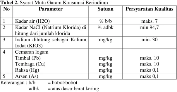 Tabel 2. Syarat Mutu Garam Konsumsi Beriodium 