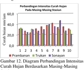 Tabel 20. Pembagian Luas Berdasarkan  Penggunaan Lahan  No  Penggunaan  Lahan  Luas (ha)  Persentase (%)  1