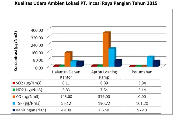 Tabel SD-18E. Buku Data SLHD Kabupaten Dharmasraya, 2015). 