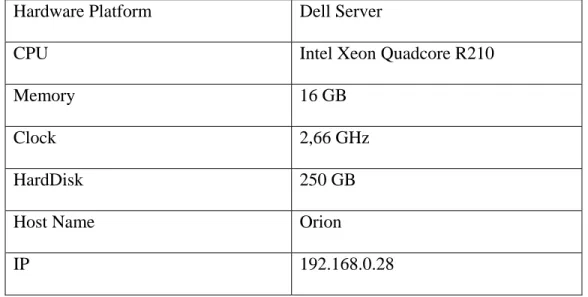 Tabel 4.1 Spesifikasi Komponen Server   