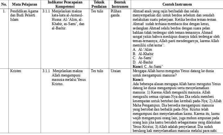 Tabel 4. Contoh Instrumen Penilaian Tes Tertulis