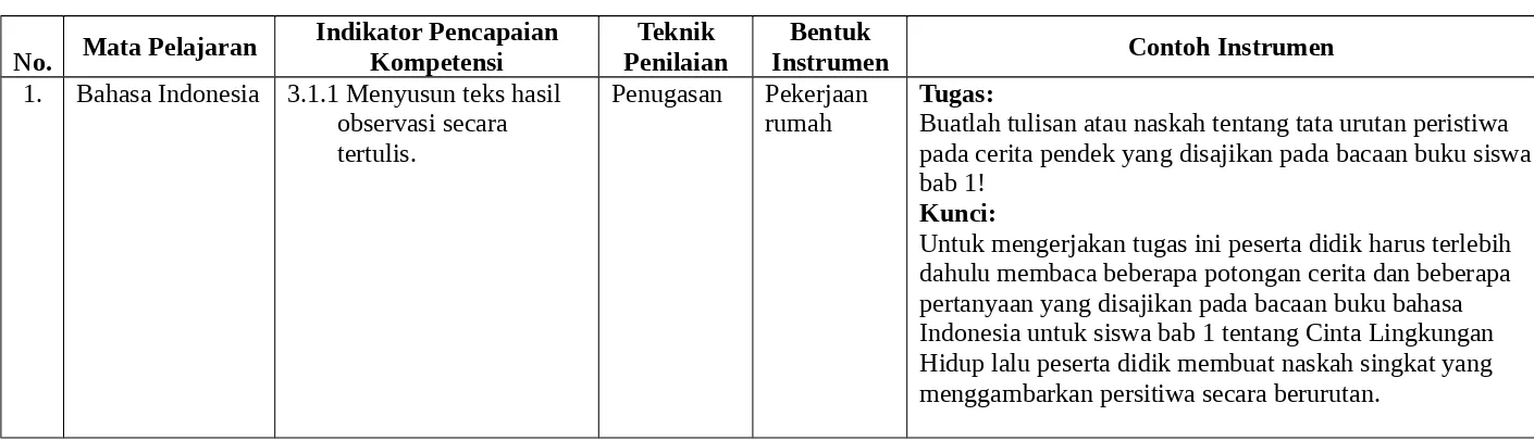 Tabel 5. Contoh Instrumen Penilaian Tes Lisan