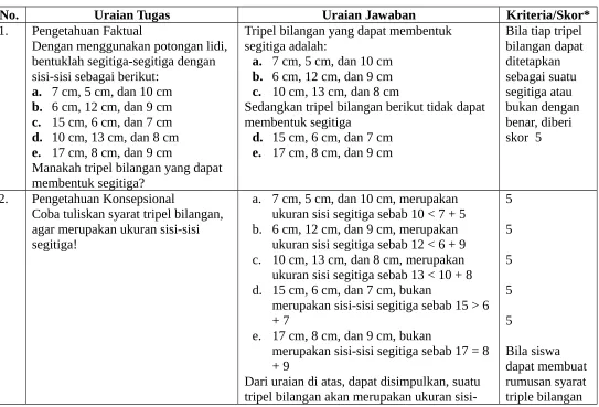 Tabel 8. Contoh Tugas Kelompok Matematika