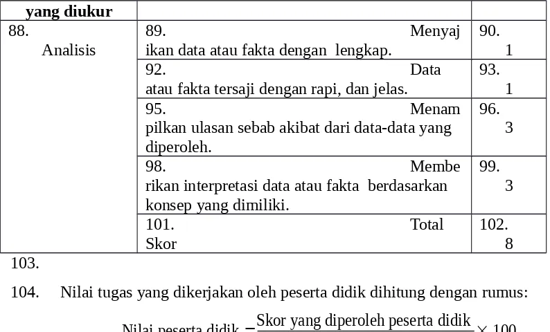 Tabel 13. Contoh Rubrik Analitik untuk Pemecahan Masalah