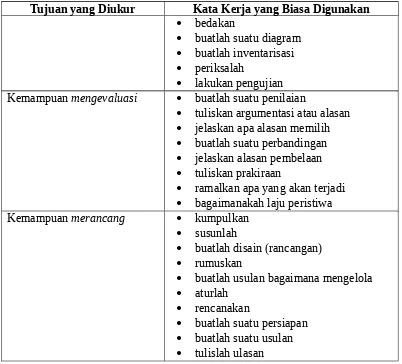 Tabel 2. Pengembangan Indikator dari KD