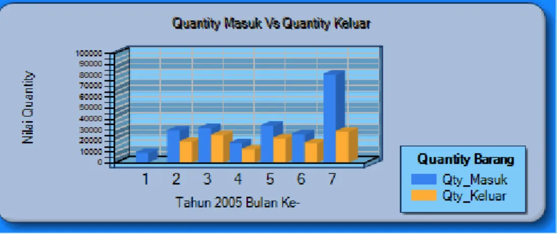 Gambar 4.21 Alert. 