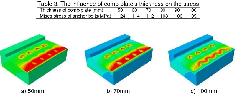 Table 3. The influence of comb-plate’s thickness on the stress 
