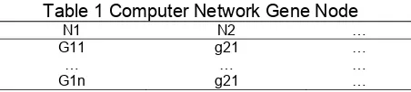 Table 1 Computer Network Gene Node 