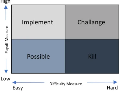 Gambar 3 merupakan contoh dari Pick Chart : 
