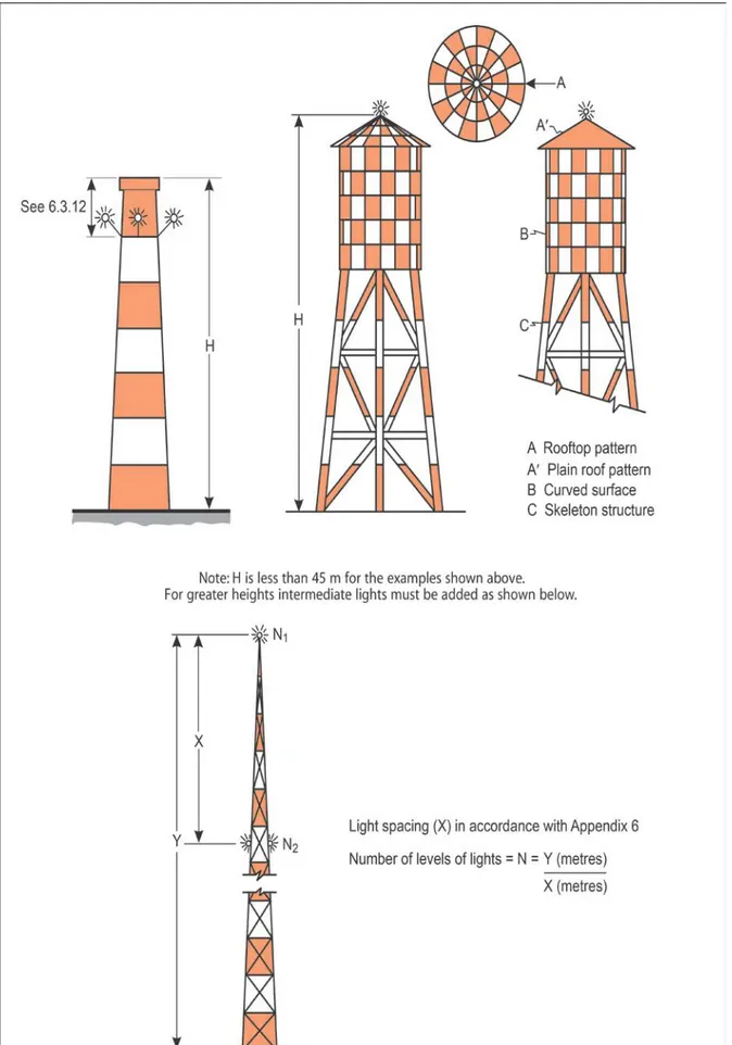 Gambar 9.36-1:   Contoh marka dan lampu di struktur yang tinggi 