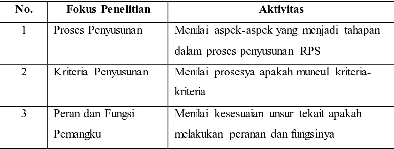 Tabel 3.2 Pedoman Dokumentasi Penelitian 