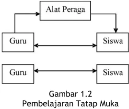 Gambar 1.2  Pembelajaran Tatap Muka 