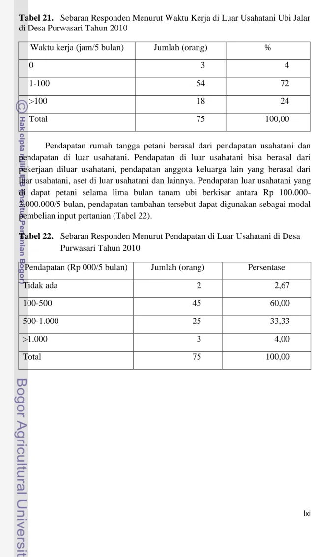Tabel 22.  Sebaran Responden Menurut Pendapatan di Luar Usahatani di Desa  Purwasari Tahun 2010 