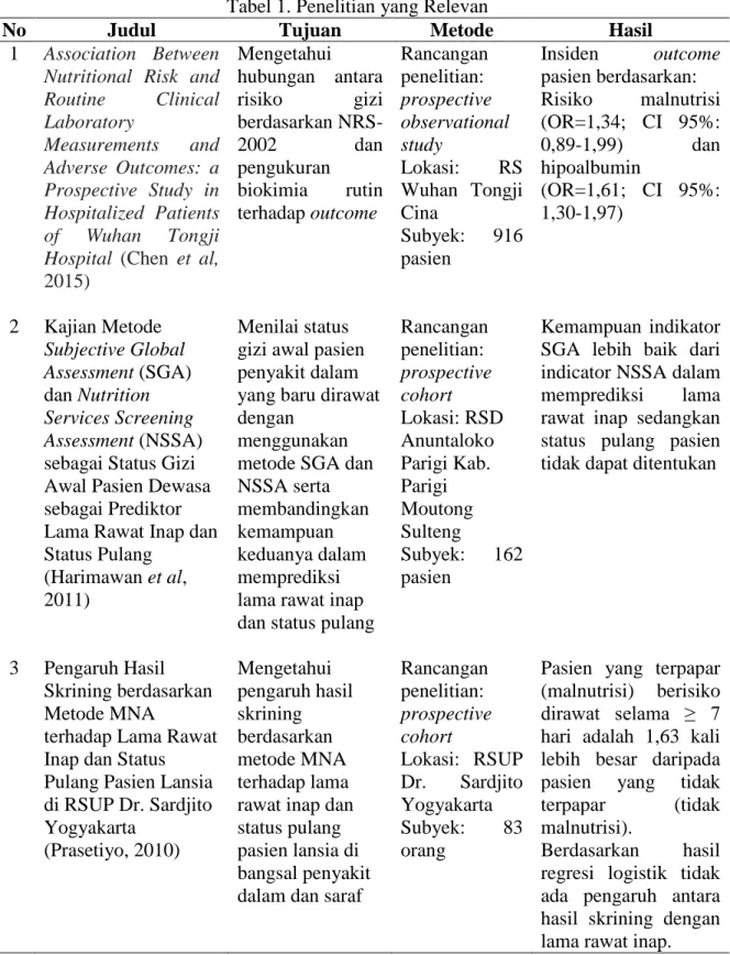 Tabel 1. Penelitian yang Relevan 