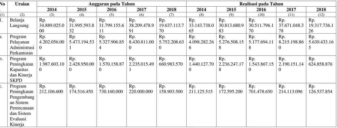 Tabel T.C.24 Anggaran dan Realisasi Pendanaan Pelayanan Badan Perencanaan Pembangunan Provinsi Sulawesi Selatan  a