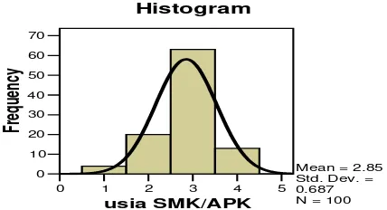 GRAFIK PENDAPAT RESPONDEN TERHADAP GAMBAR  4.4 PENDUDUK USIA 16-18 TAHUN YANG TIDAK BERSEKOLAH DI WILAYAH PENELITIAN  