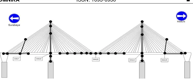 Figure 2. Data Acquisition Unit (DAU) placements on Suramadu Bridge 