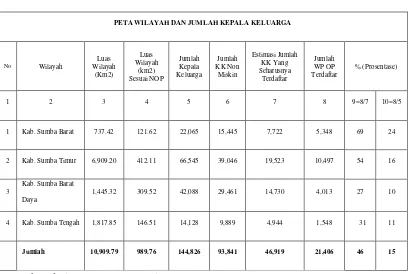 Tabel 1.1  Profil KPP Pratama Waingapu 