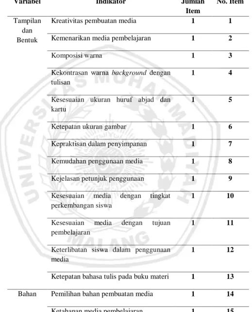 Tabel 3.7 Kisi-kisi Instrumen Angket Validasi Ahli Media 