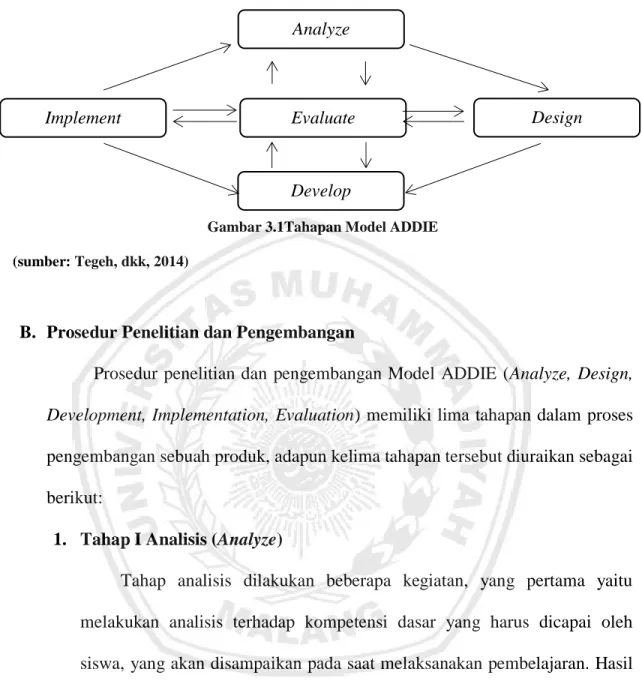 Gambar 3.1Tahapan Model ADDIE  (sumber: Tegeh, dkk, 2014) 