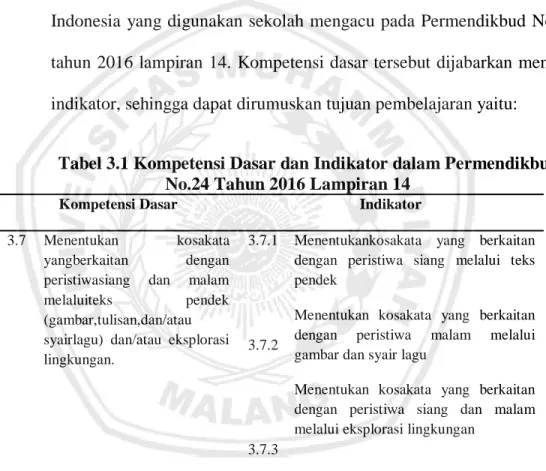 Tabel 3.1 Kompetensi Dasar dan Indikator dalam Permendikbud  No.24 Tahun 2016 Lampiran 14 
