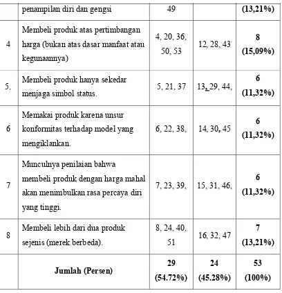 Table 8 