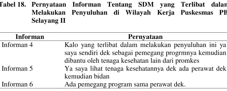 Tabel 18.  Pernyataan Informan Tentang SDM yang Terlibat dalam 